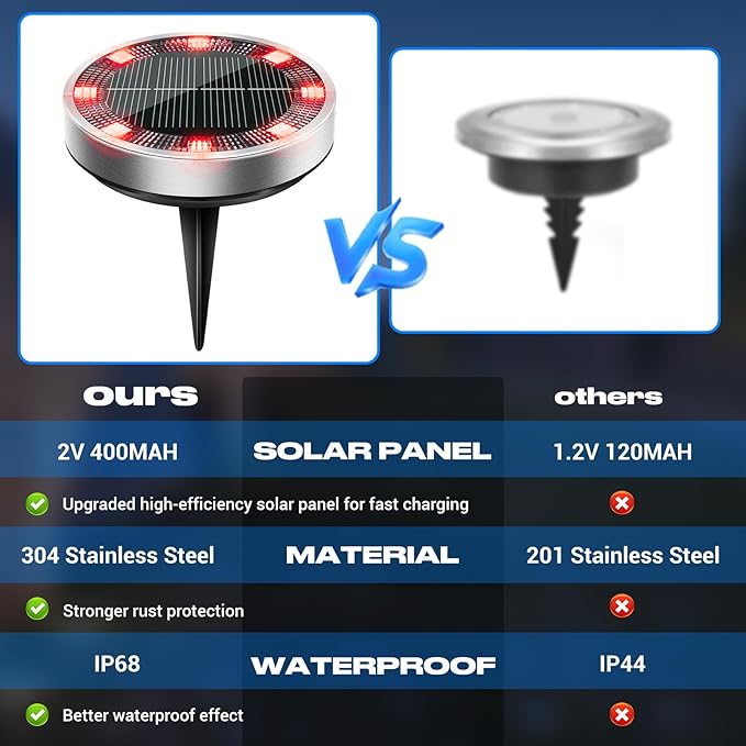 Peasur Solar Ground Lights Outdoor, 12 Pack Flat Solar Powered Disc Lights, IP68 Waterproof, Anti-Rust, Landscape Lighting for Pathway Garden Yard Lawn Walkway Landscape Driveway, Red