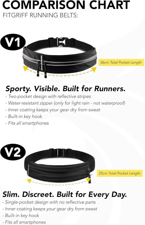 Fitgriff® Running Belt - Secure Jogging Pouch for Phones, Keys & Essentials - Adjustable for All Sizes