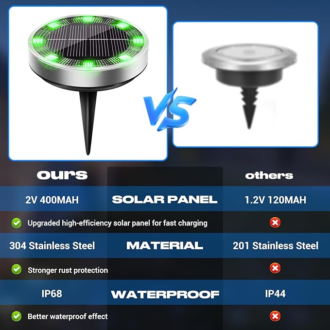 Peasur Solar Ground Lights Outdoor, 12 Pack Flat Solar Powered Disc Lights, IP68 Waterproof, Anti-Rust, Landscape Lighting for Pathway Garden Yard Lawn Walkway Landscape Driveway, Green