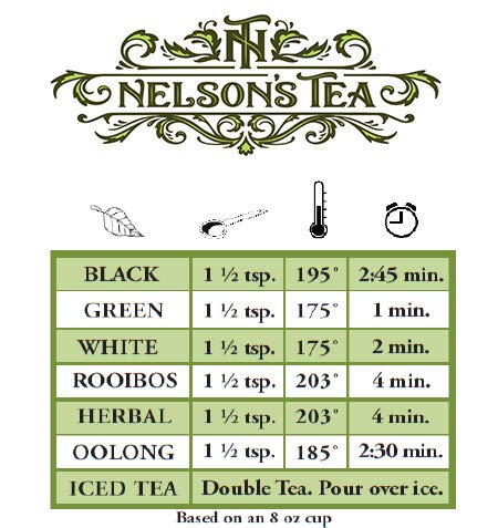 Nelson's Tea Earl Grey Sampler Pack Tea - Loose Leaf Tea Sampler - A Portrait of Earl Grey, Blueberry EarlGrey, Lavender EarlGrey, Raspberry Earl'Grey, Vanilla Caramel Earl'Grey - 2 Oz Sizes