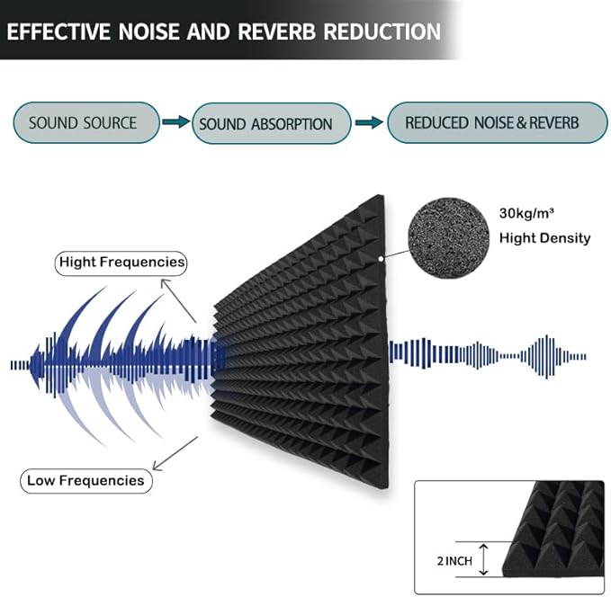 4 Pack Acoustic Foam, High Density Fire Resistant Soundproof Panels
