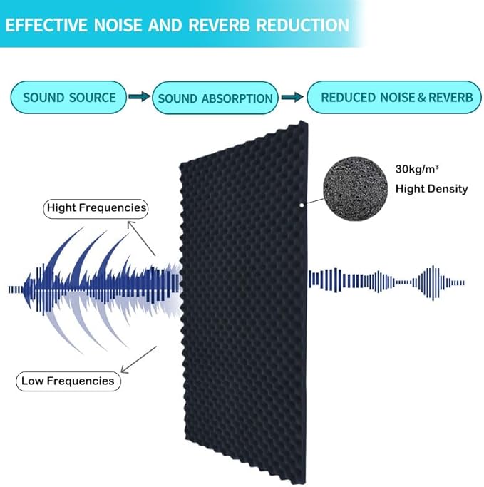 4 Pack Sound Proof Foam Panels for Walls, High Density Fire Resistant