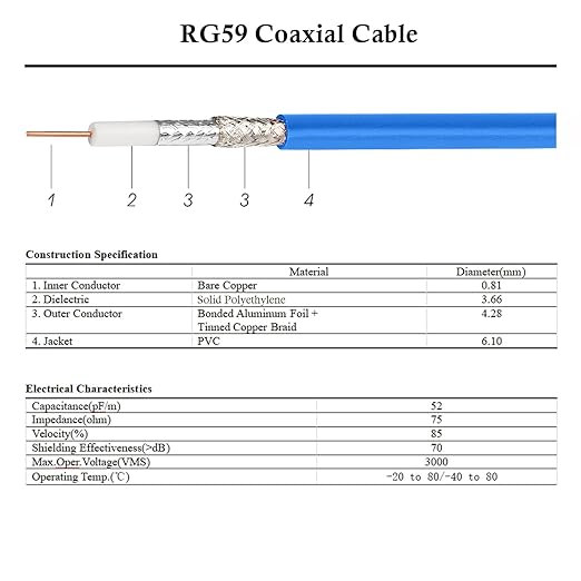 XRDS -RF 200FT SDI Cable, 3G/6G-SDI Cable BNC Digital Video Cables 75 Ohm RG59 BNC Male Cables for 3G/6G HD SDI Monitor Video Recorder Converter Splitter Security Camera