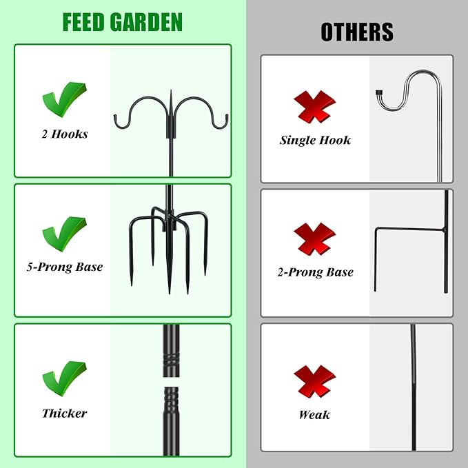 FEED GARDEN Heavy Duty Shepherds Hook 2 Pack 63" Double Hooks Adjustable (47/63") - Metal 5-Prong Base, 12lb Capacity - Easy Assembly Bird Feeder Pole for Hanging Planters, Lanterns, Wind Chimes