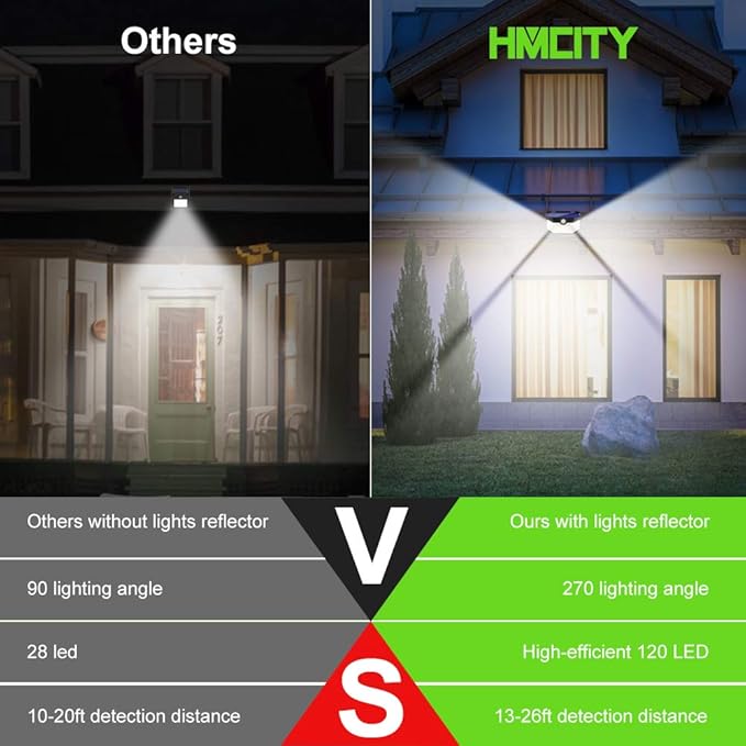 HMCITY Solar Lights Outdoor 120 LED