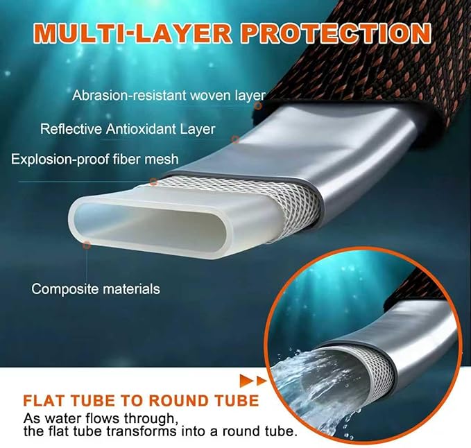 Garden Hose 75FT - 602PSI High Pressure, Kink-Free & Lightweight, No Expanding, Abrasion Resistant Water Hose for Car Wash, Lawn, Watering