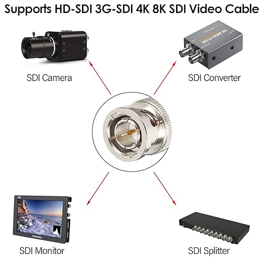 XRDS -RF 300FT SDI Cable, 3G/6G-SDI Cable BNC Digital Video Cables 75 Ohm RG59 BNC Male Cables for 3G/6G HD SDI Monitor Video Recorder Converter Splitter Security Camera