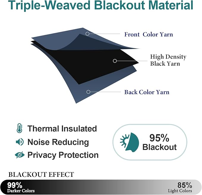 ChrisDowa Grommet Blackout Curtains