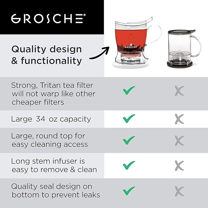 GROSCHE Aberdeen Tea Infuser Teapot & Smart Tea Maker - BPA-Free, Drip-Free Design | Coaster | Easy Brew | Easy Clean Steeper | Loose Leaf Brewing - Stylish Design | 17.7 oz - 1000 ml