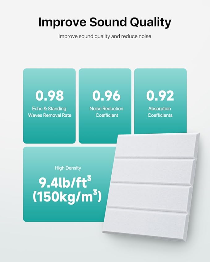 12 Pack Sound Proof Foam Panels
