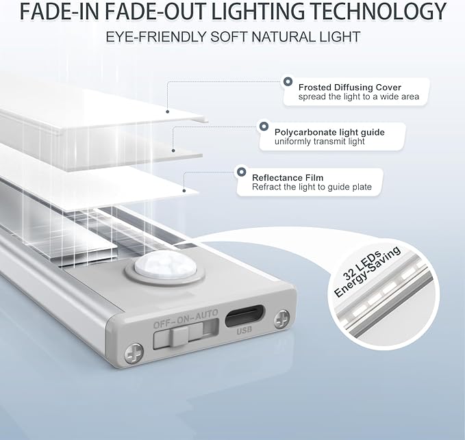 6 Pack Under Cabinet Lights Wireless, 32 LED Motion Sensor Light Indoor