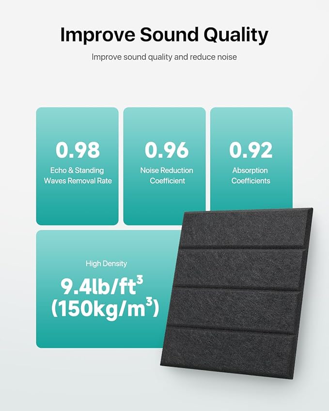 12 Pack Sound Proof Foam Panels