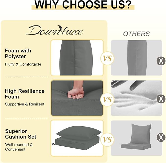 downluxe Outdoor Chair Cushions 24x24 with Removable Cover, Waterproof Patio Furniture Cushions, Deep Seat Cushions for Outdoor Furniture with Backrest for Sofa, Couch and Patio Chairs, Dark Grey
