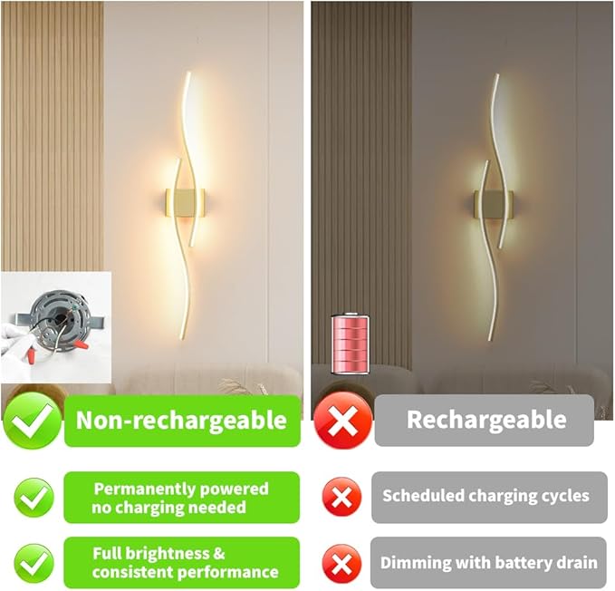 Modern Wall Sconces Set of 2, Dimmable LED