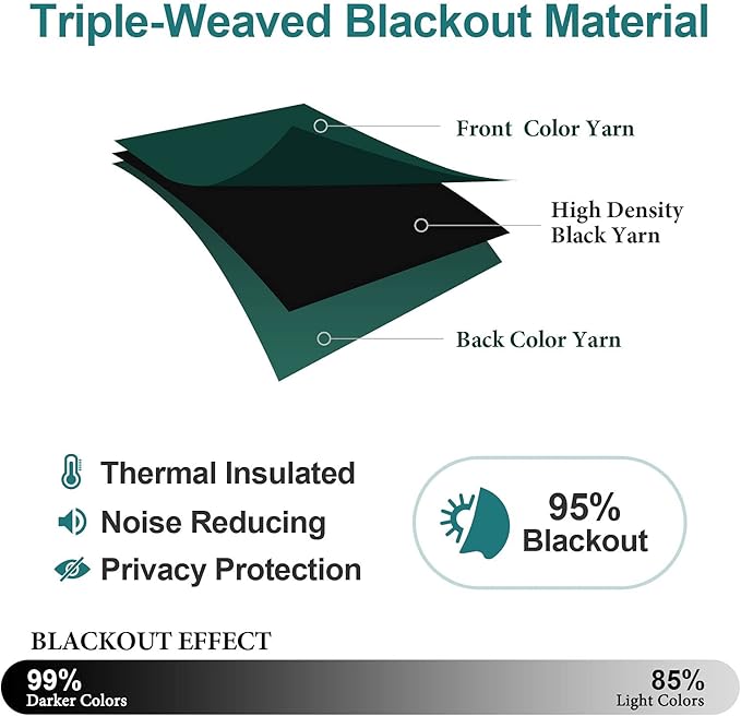 ChrisDowa Blackout Curtains 72 inches Long