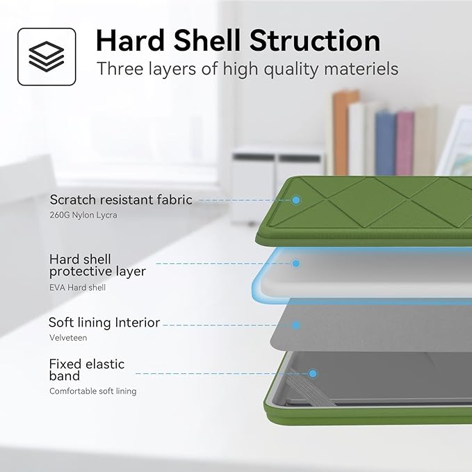 Smatree Hard EVA Protective Sleeve Case Compatible for 15.6 inch ASUS Vivobook Pro 15X M6501/15X OLED K6501, Anti-Shock and Waterproof Laptop Case, Green (X8279G)