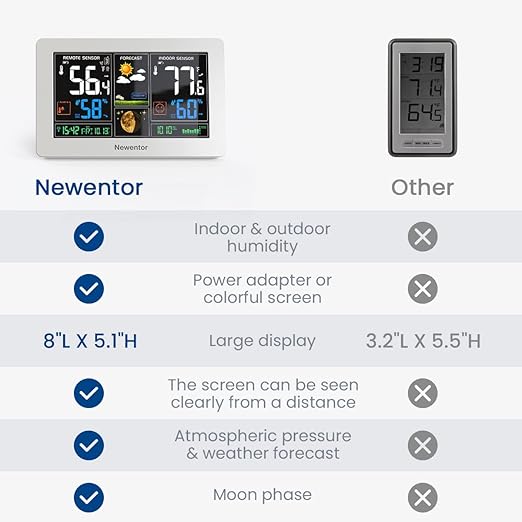 Newentor Weather Station Wireless Indoor Outdoor Thermometer, Color Display