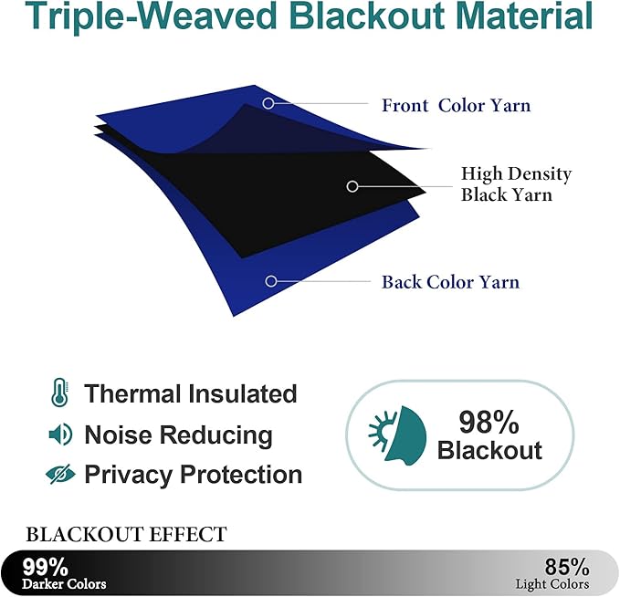 ChrisDowa Grommet Blackout Curtains