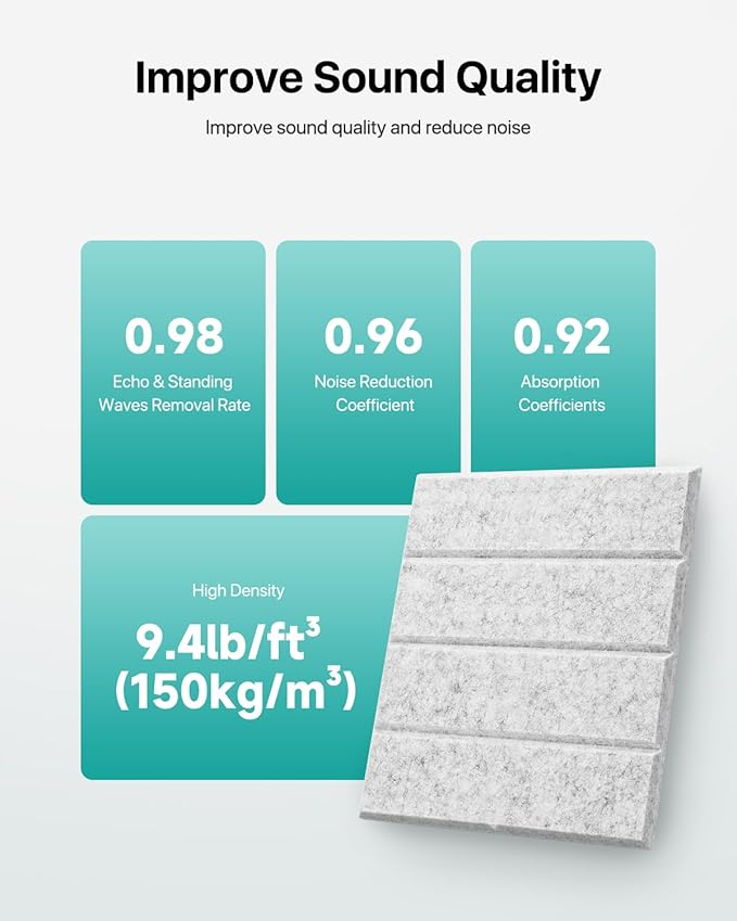 12 Pack Sound Proof Foam Panels