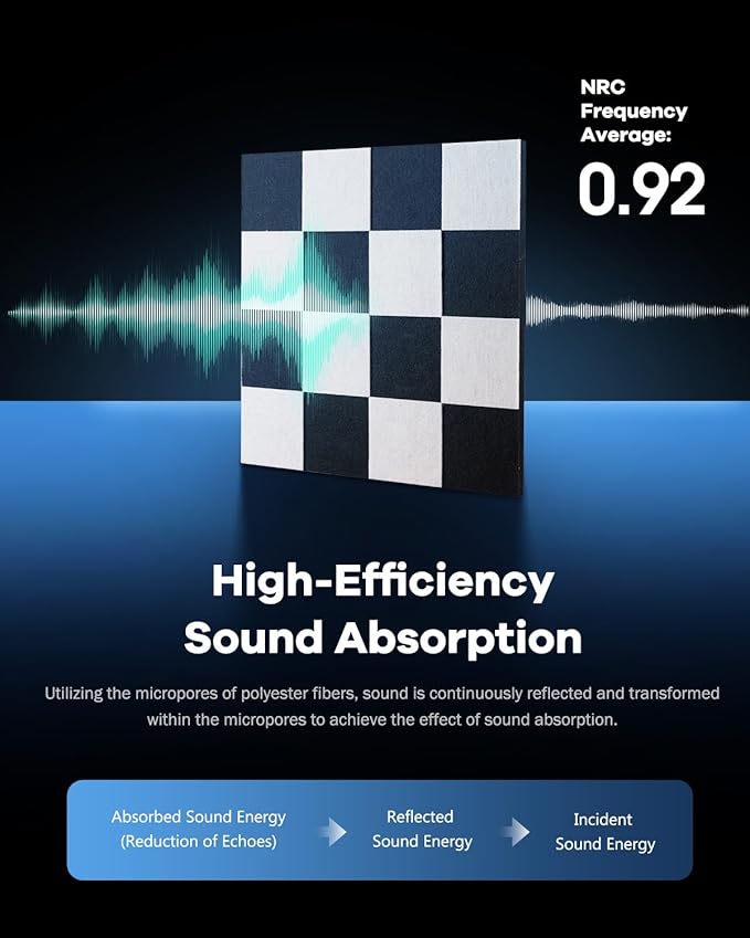 Soundproof Wall Panels Self-adhesive, Acoustic Panels 12 Pack Wall Panels