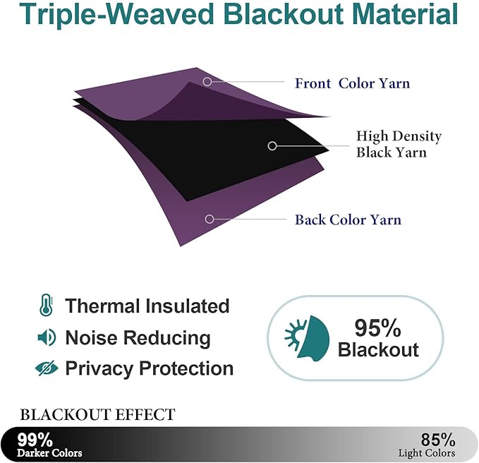 ChrisDowa Grommet Blackout Curtains