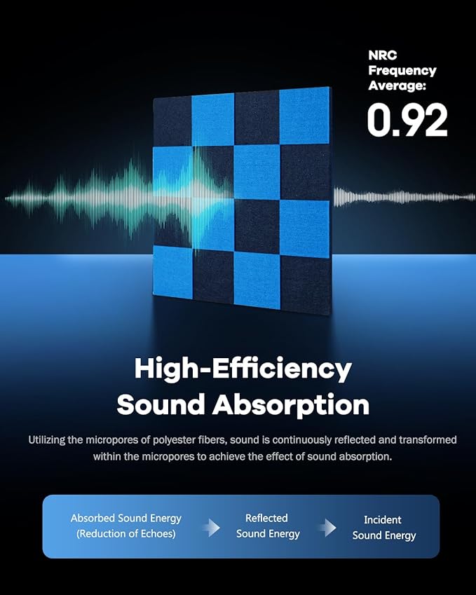Soundproof Wall Panels Self-adhesive, Acoustic Panels 12 Pack Wall Panels