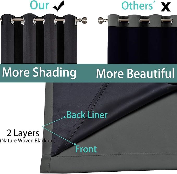 Yakamok Dark Grey 100% Blackout Curtains 54 Inch Length, Heat and Full Light