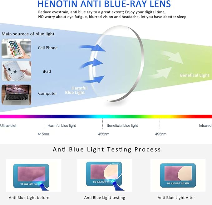 Henotin 3-Pack Blue Light Blocking Reading Glasses,Spring Hinge Computer Readers for Men Women,Anti UV Ray Filter Eyeglasses (Mixed Color-1, 1.25, Diopters)