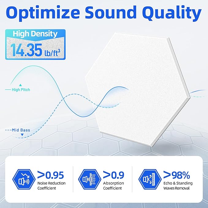 12 Pack Hexagon Acoustic Panels