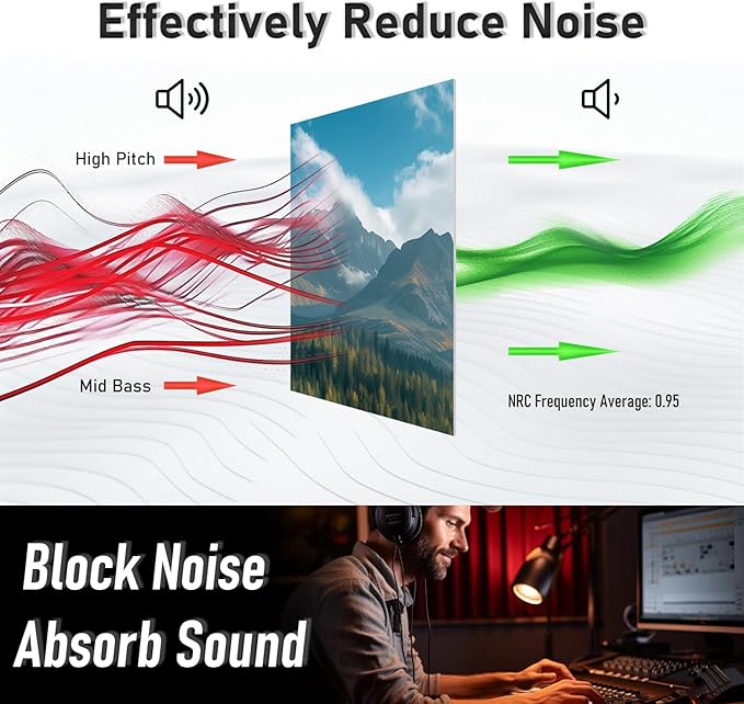 FurnoFlexArt Acoustic Panels Tiles Decorative Room Sound Proof Foam Absorbing