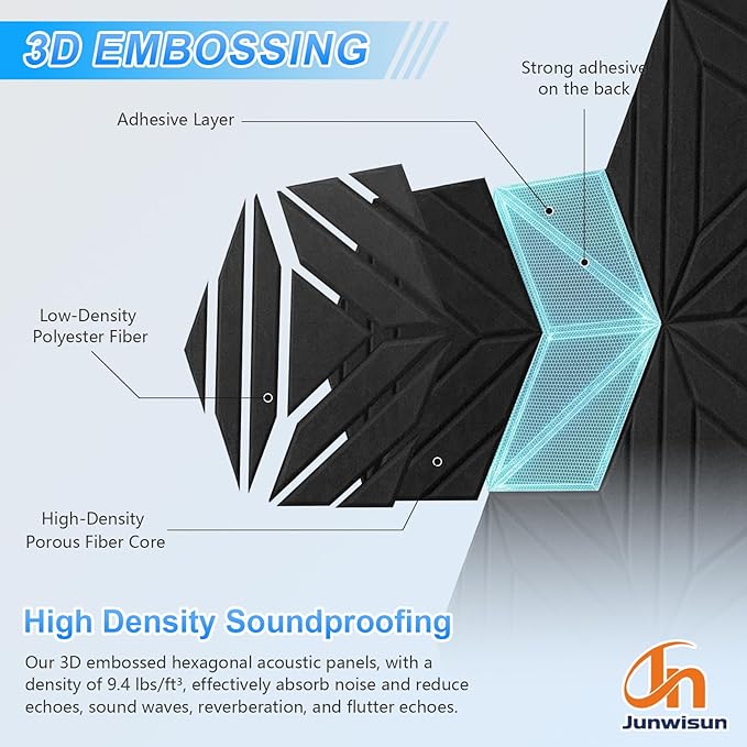 12 Pack Hexagon Acoustic Panels, DIY Sound Proof Foam Panels