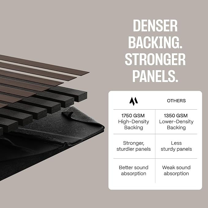 2-Pack Wood Panels for Wall
