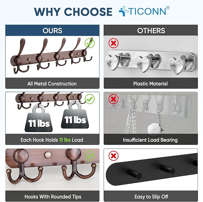 TICONN Wall Mounted Coat Rack, Five Heavy Duty Tri Hooks All Metal Construction
