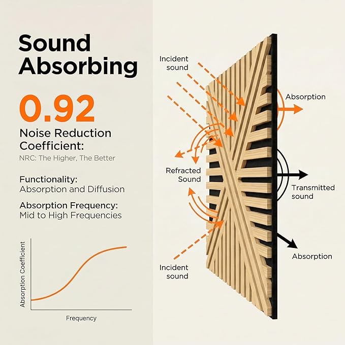 Acoustic Wall Panels, Decorative Acoustic Panels