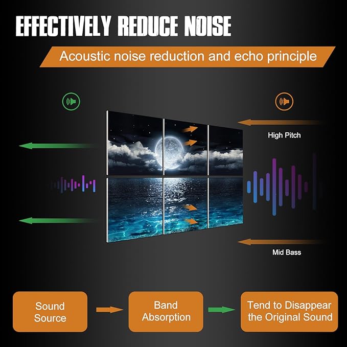 YPY Acoustic Panels Soundproof Wall Panels: Sound Absorbing Wall Art Decorative