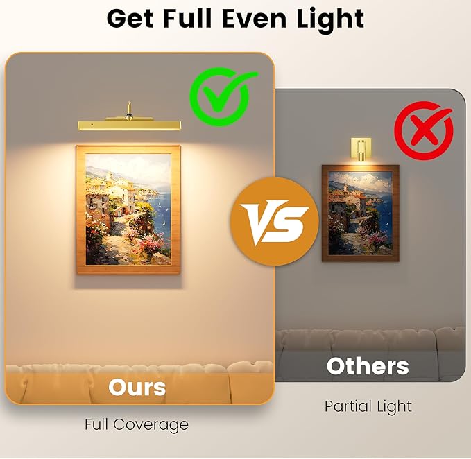 Picture Frame Light, Dimmable LED