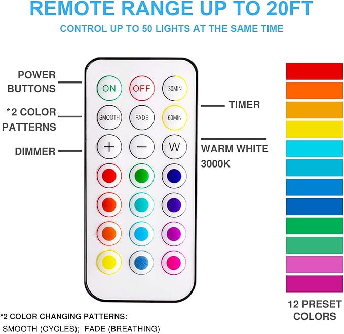BLS LED Puck Lights with Remote Control, Wireless Under Cabinet & Closet