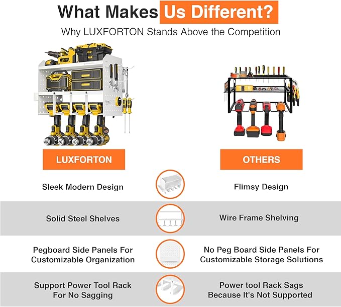 Power Tool Organizer Wall Mount - 3 Layer Heavy Duty - Cordless Tool Organizer, 4 Drill Hanger, Modular Battery Tool Organizer Wall Mount - Garage/Workshop Storage Peg Board Utility Rack