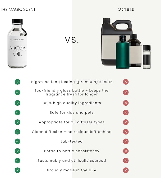The Magic Scent Aqua di Miami Diffuser Oil - Hotel & Home Luxury Scents - Diffuser Oil Scents for Home Designed for Use in All Diffusers - 16.9 fl oz, 500 mL