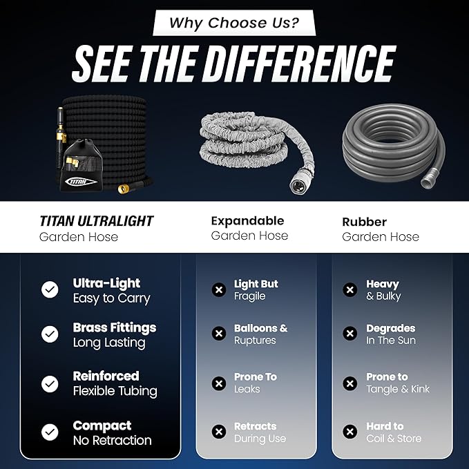 TITAN 100 ft Garden Hose – Lightweight Flexible Water Hose, Kink-Free Non-Expanding, High Flow, Solid Brass Fittings, Leak-Proof with Nozzle
