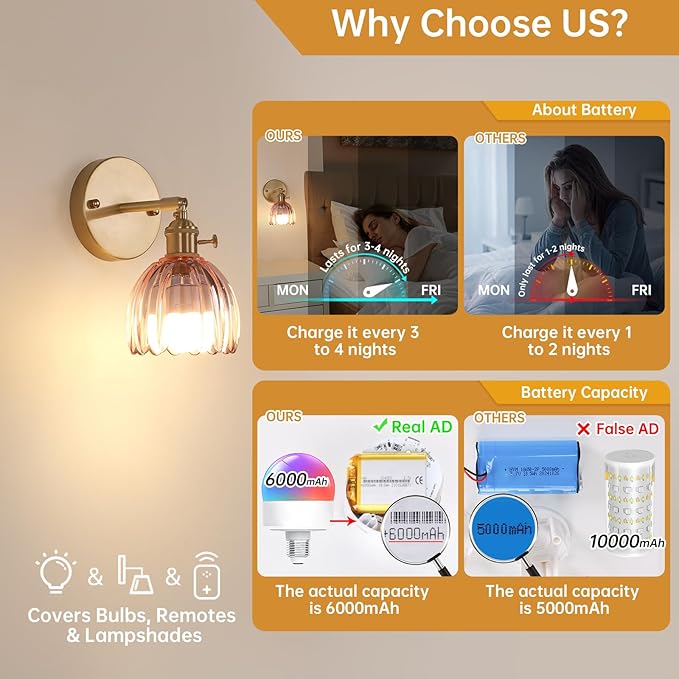 Shenmoyl Vintage 5000 mAh Battery Operated Wall Sconce