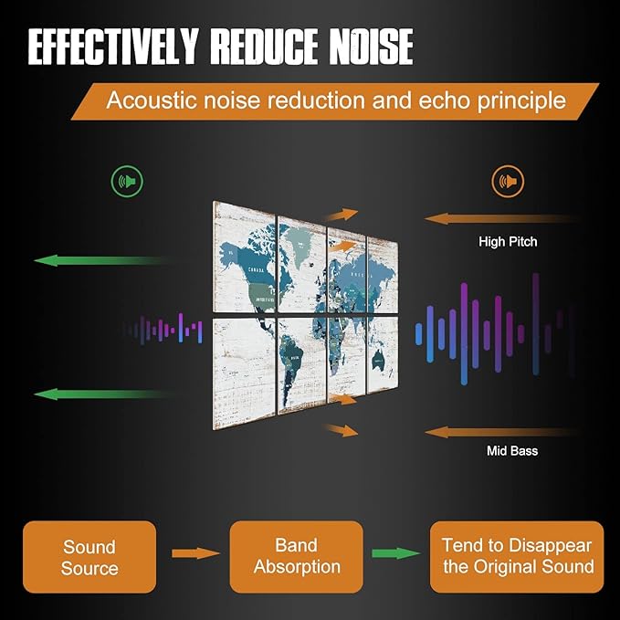 YPY Soundproof Wall Panels Acoustic Padding: Sound Proof Panel Acoustic