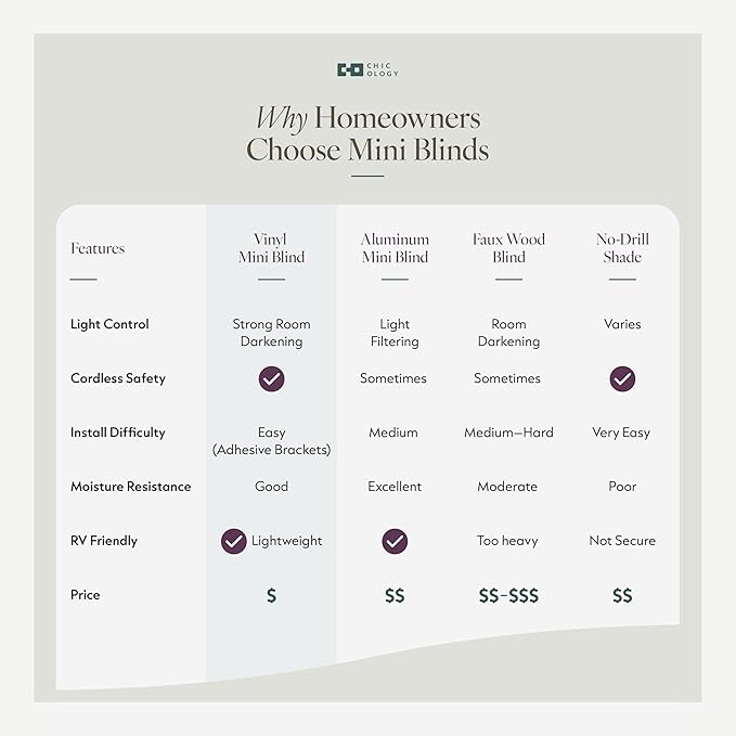 CHICOLOGY Cordless Mini Blinds, 1 Inch Vinyl Window Blinds, Room Darkening &