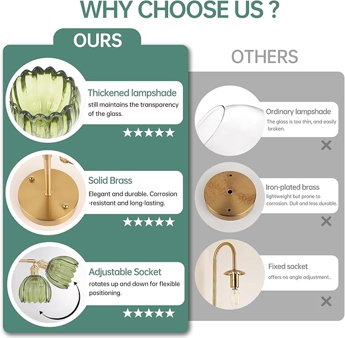 Shenmoyl Vintage Battery Operated Wall Sconce