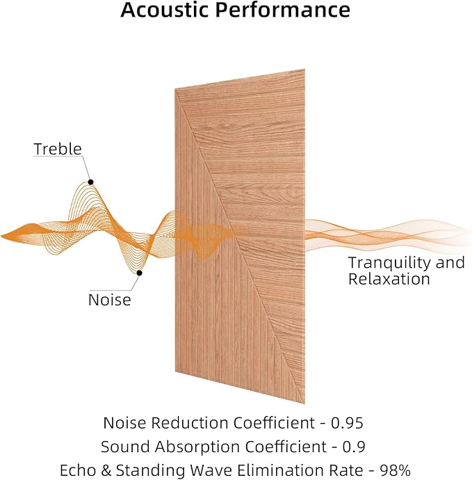 6 PCS Acoustical Wall Panels，23.6 x 23.6 Inch Self-adhesive Sound Absorbing
