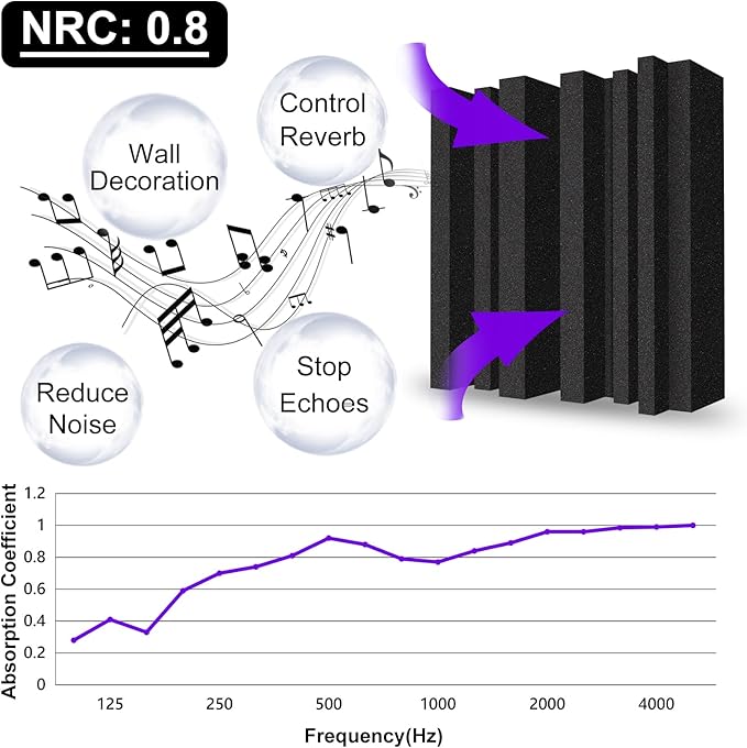 TroyStudio Thick Acoustic Foam Panels, Dense Soundproof Padding Tile, Recording