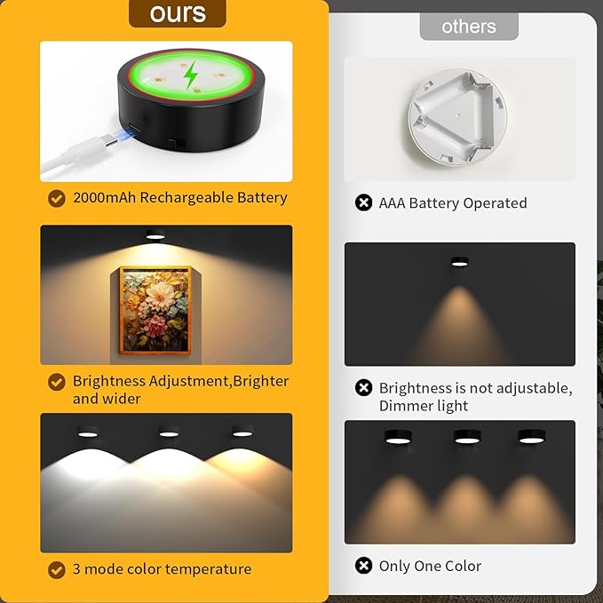 Narotood Picture Lights for Wall, Rechargeable Battery Magnetic Poster Lights