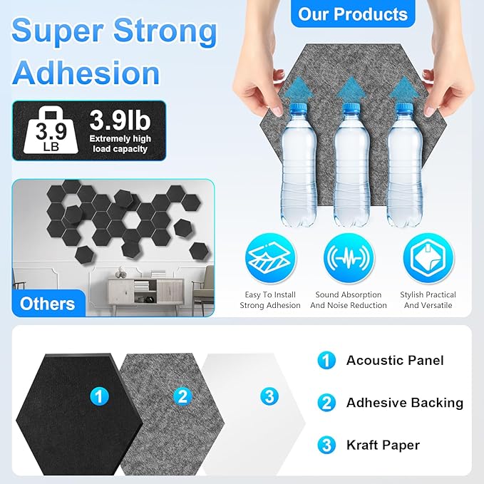 18 Pack Hexagon Acoustic Panels, Self-Adhesive Sound Deadening Panels, Sound