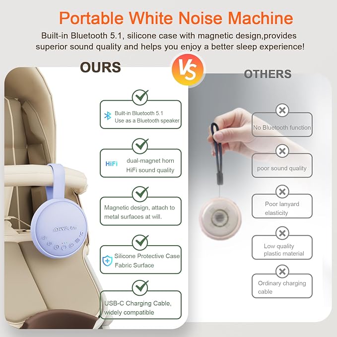 White Noise Sound Machine for Sleeping Adults & Baby, Portable Noise Machine with 24 Soothing Sounds, Bluetooth 5.1, Battery Powered, 3 Timer Settings, Memory Function for Home, Office, Travel(Purple)