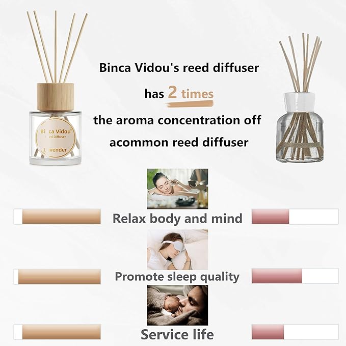 Binca Vidou Reed Diffuser Set, Lavender Osmanthus Orange&Lemon Scent Oil Diffusers with Sticks for Home Office Bathroom Aromatherapy Decor 1.69oz X 3